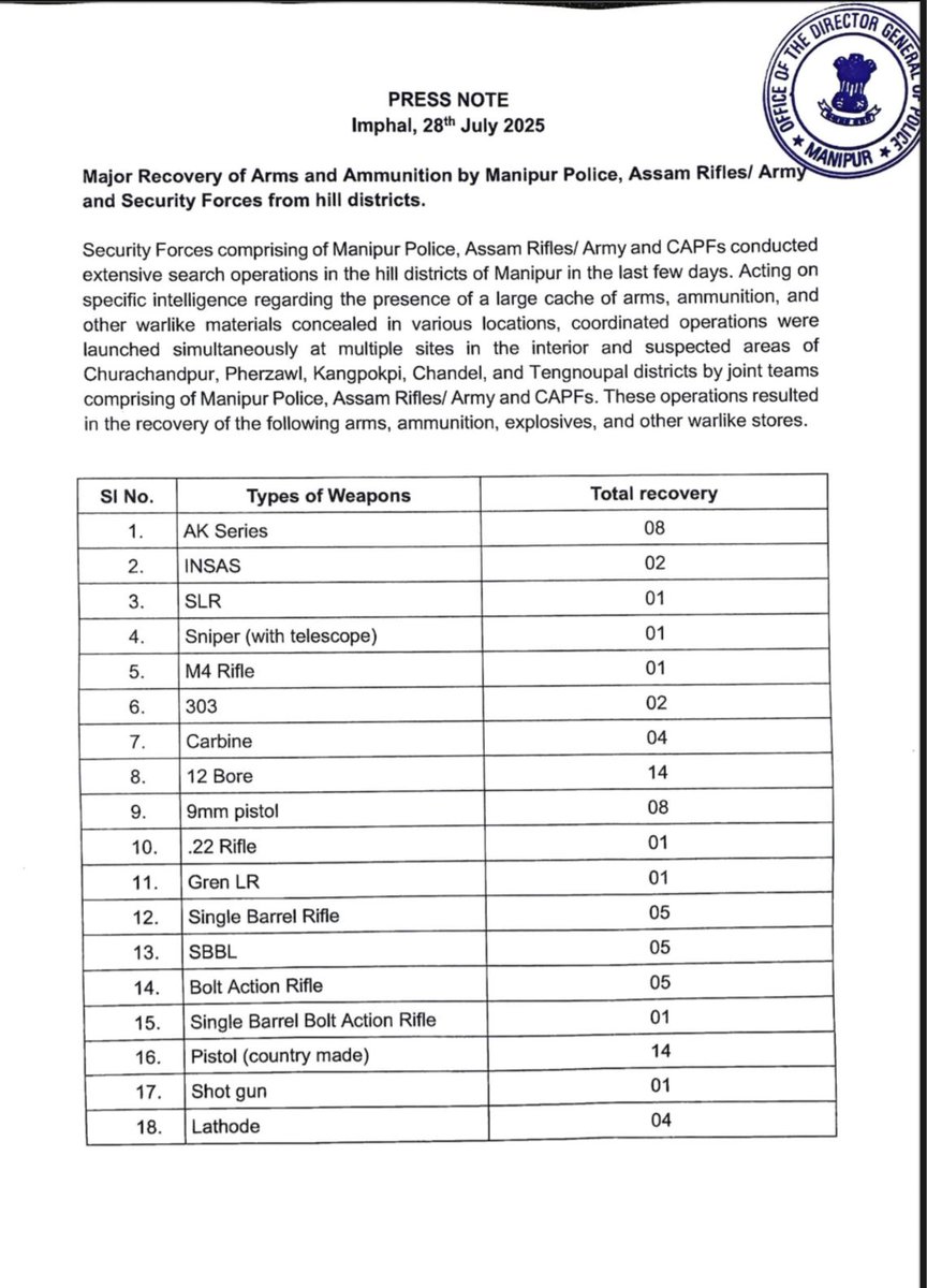manipur_police's tweet image. PRESS NOTE
Imphal, 28th July 2025
Major Recovery of Arms and Ammunition by Manipur Police, Assam Rifles/ Army and Security Forces from hill districts.
