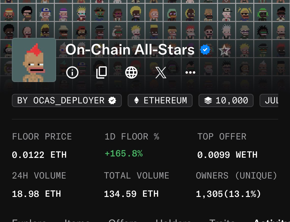 Rocksy_NFT's tweet image. Steady flow of sales, people picking up rares and their forever OCAS 👀

🧹 🧹 🧹