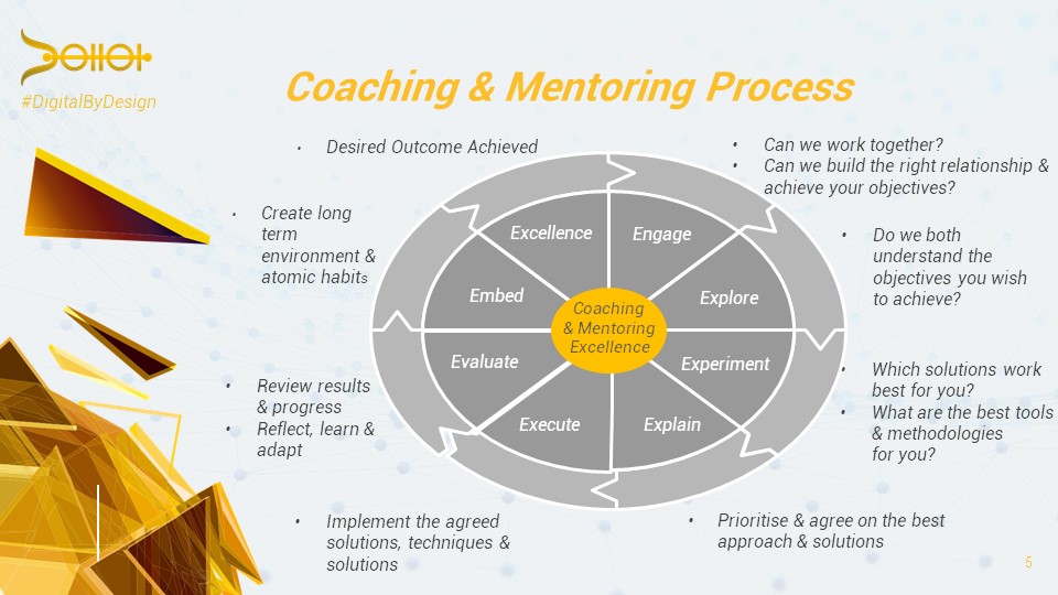 JamesLawler's tweet image. #Digitalbydesign Our Agile Business Coaching &amp;amp; Mentoring processes for agile environments are receiving some great engagement &amp;amp; results. 

the-digital-alchemist.com/news/20/digita…

#businesscoaching #coaching #businessmentoring #mentoring #digitaltransformation #digitalbydesgn #coaching