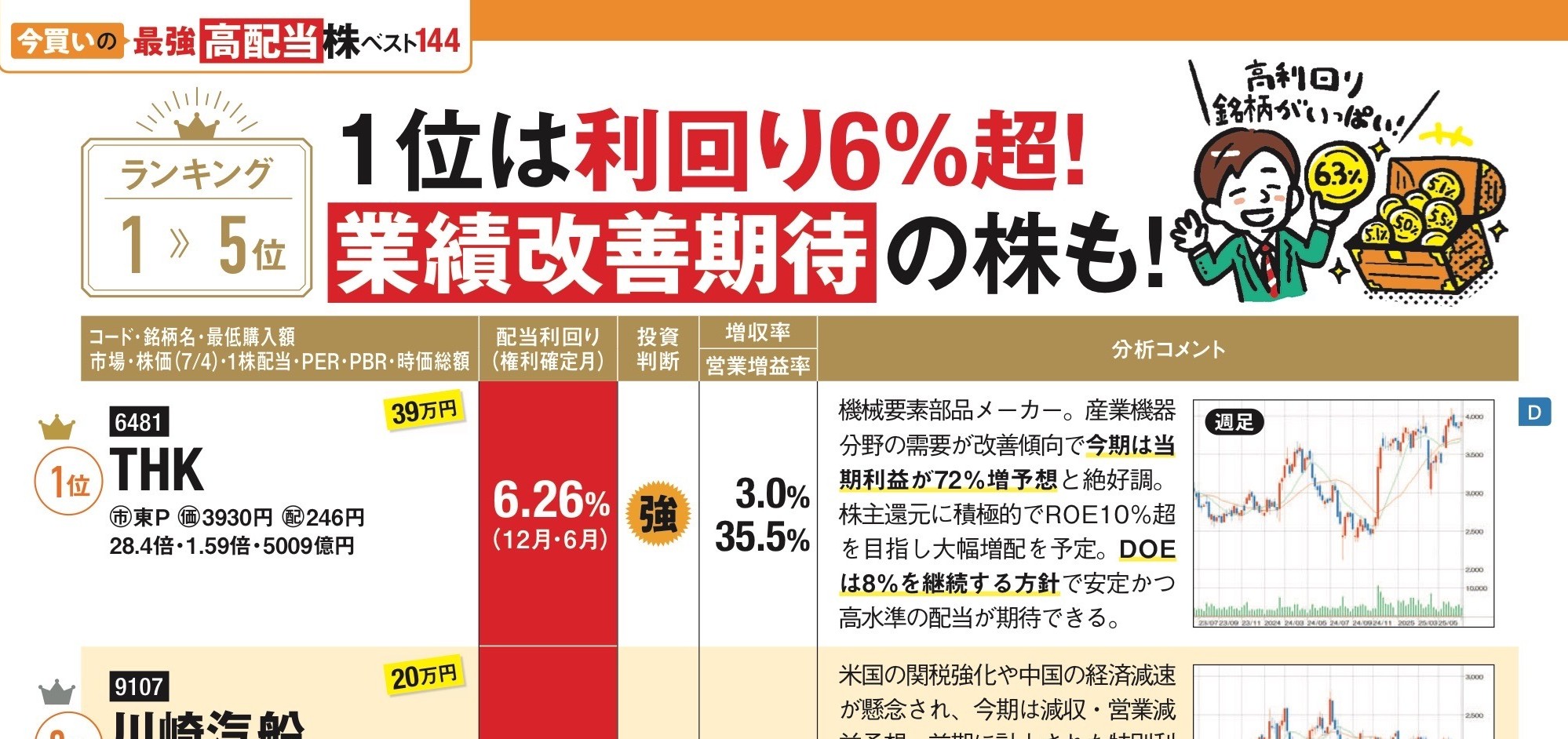 寅次郎様のみ購入有効。再出品。送料分マイナス。 せどりRank 完全版」でAmazon SP-APIの有効期限延長と再認可の