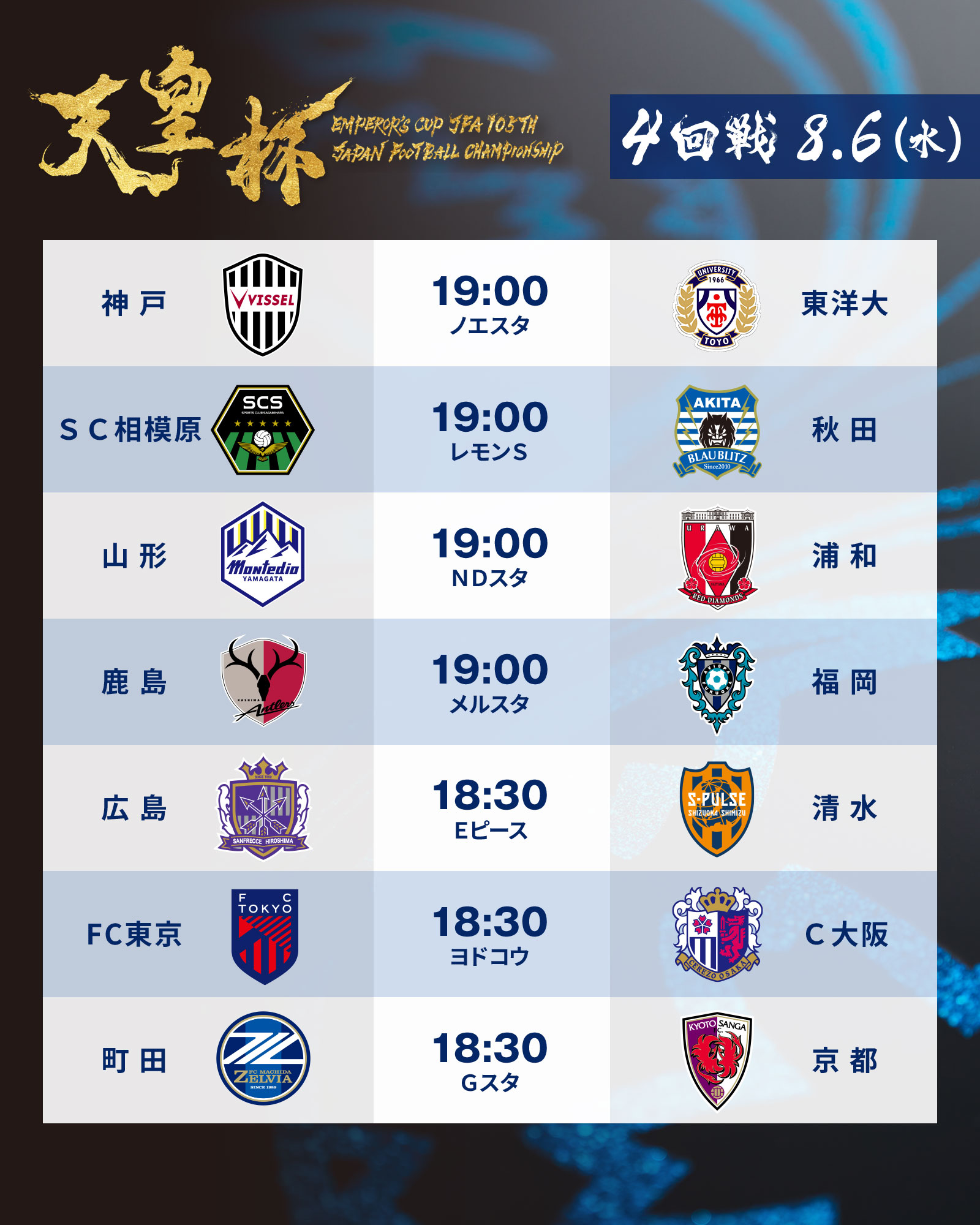 天皇杯選手証 天皇杯 JFA 第105回全日本サッカー選手権大会 on X