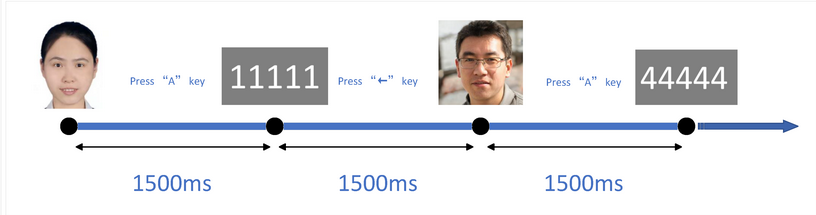 Sensors_MDPI's tweet image. A Dynamic Multi-Scale Convolution Model for Face Recognition Using Event-Related Potentials
mdpi.com/1424-8220/24/1…
#face_recognition #mask