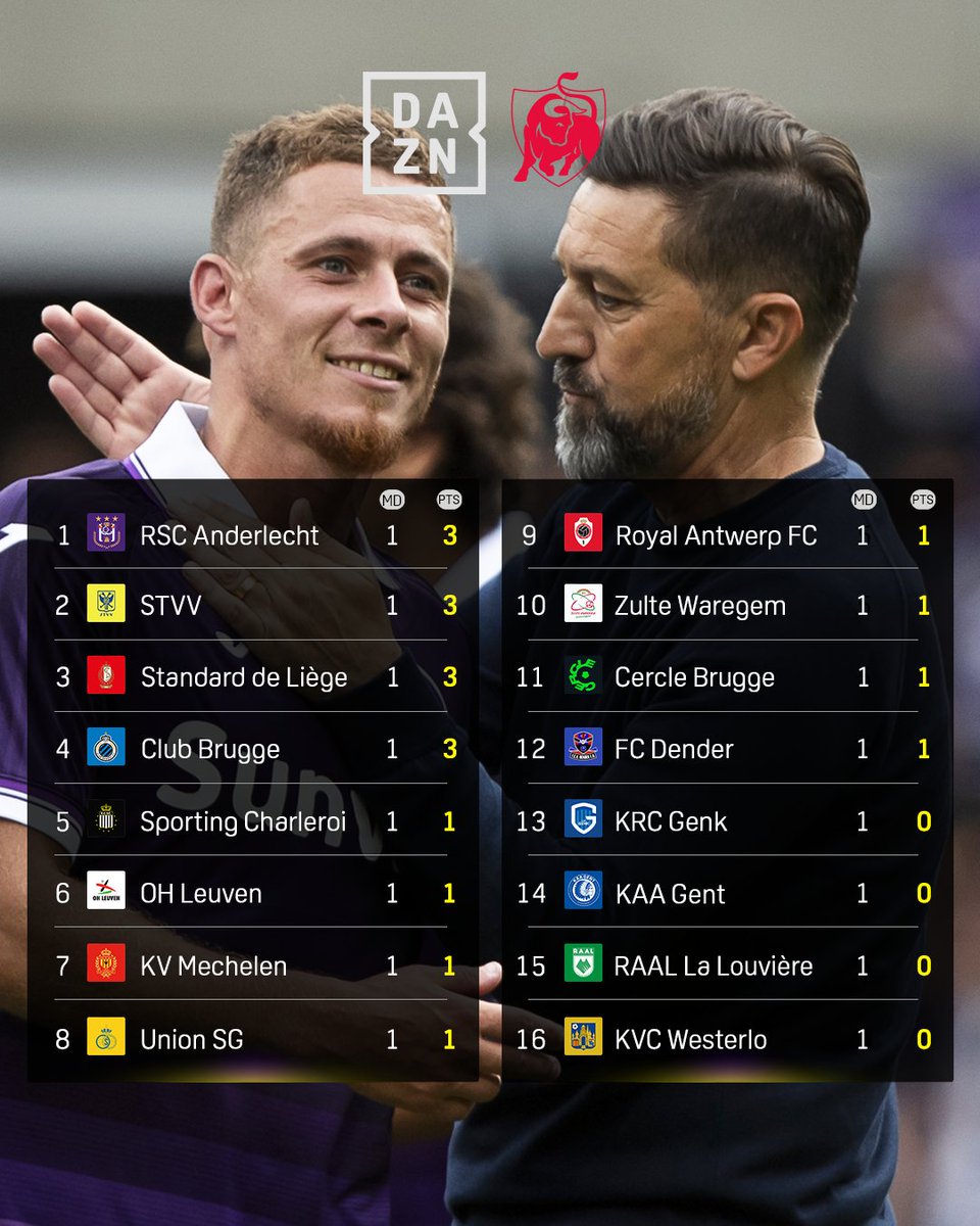 DAZN_BEFR's tweet image. 📊 | Que penses-tu du classement après la première journée ? 👀