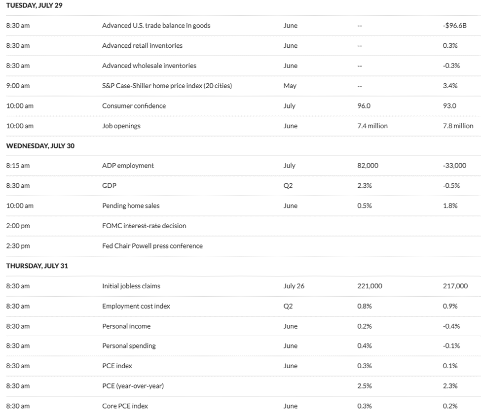 WiseCrypto_'s tweet image. 🚨 Key US data drops could pump or dump $BTC near $120K 👇

• Consumer Confidence – Tue, Jul 30
• JOLTS &amp;amp; ADP Jobs – Tue/Wed, Jul 30–31
• FOMC Rate Decision + Powell Speech – Wed, Jul 31
• Jobless Claims – Thu, Aug 1
• Non-Farm Payrolls – Fri, Aug 2
Buckle up. Volatility…