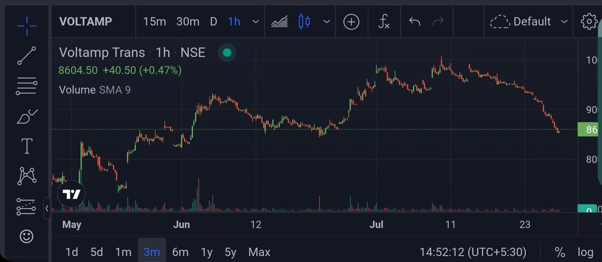 SimplyInvestor's tweet photo. https://t.co/2vLvo3NiTO