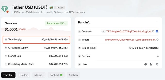显示Tron网络上泰达币USDT的总供应量和市值详情