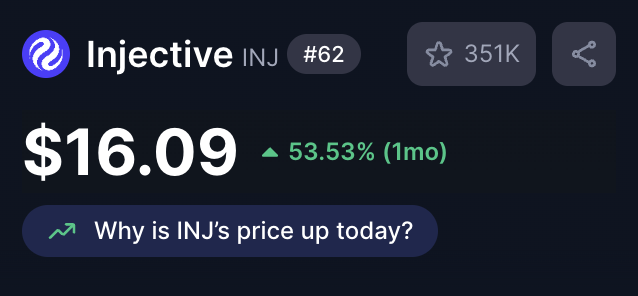 I told you so (my Agent did) 😎

Did you load up in last weeks bear trap?

<a href="/injective/">Injective 🥷</a> is now gearing up for $20.

BTW we opened up a trading channel in our Discord, you can join for free below 👇