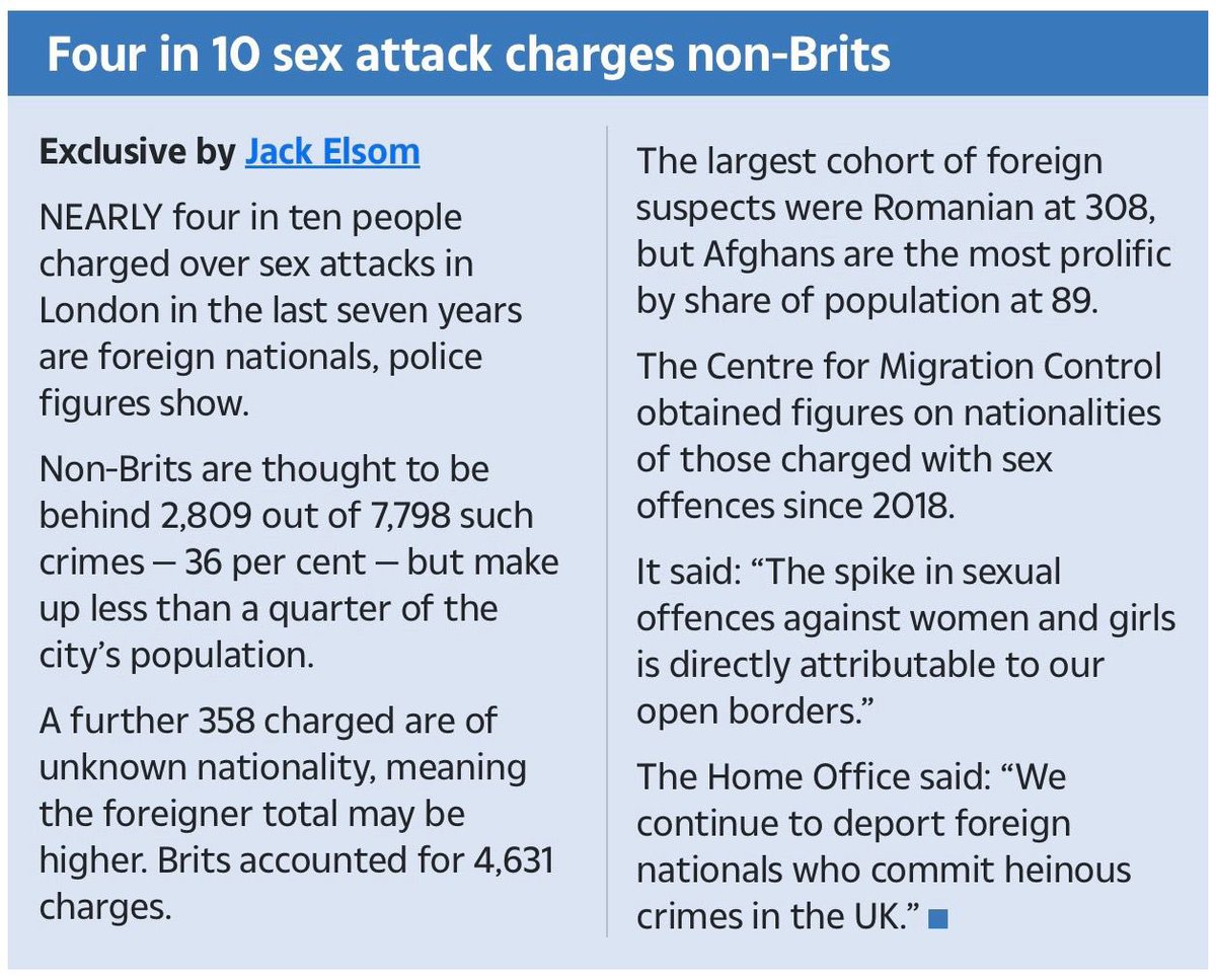 Four in 10 sex attack charges in London are against foreigners, this isn’t just a stat, it’s real. <a href="/TheSun/">The Sun</a> 
While studying for her exams, my daughter was verbally sexually assaulted by a foreign national in Starbucks. She was so traumatised and embarrassed to repeat what he told