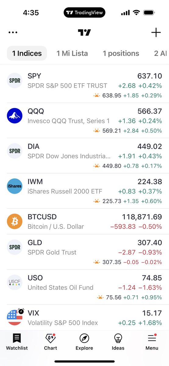 HyenukChu's tweet image. Así amanece el mercado