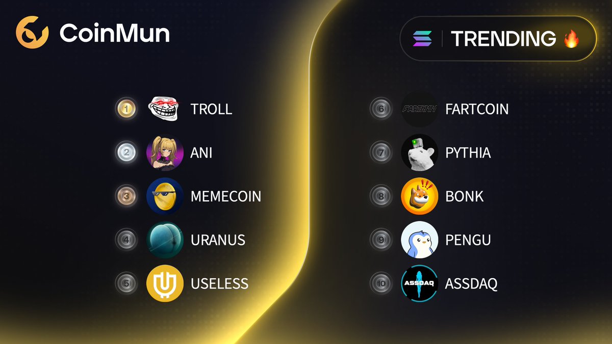 CoinMun (@coinmun) on Twitter photo 🔥 Top 10 Trending #CoinMun #Solana 🔥
🥇 $TROLL <a href="/trololol_io/">TROLL</a>
🥈 $ANI <a href="/AniOnSOL_/">fan | AniOnSOL_</a>
🥉 #MEMECOIN <a href="/thememecoincult/">Memecoin</a>
4⃣ $URANUS <a href="/Enter_Uranus/">Uranus</a>
5⃣ #USELESS <a href="/theuselesscoin/">useless coin</a>
6⃣ #FARTCOIN <a href="/FartCoinOfSOL/">Fartcoin💨</a>
7⃣ $PYTHIA <a href="/neirylab/">NEIRY</a>
8⃣ $BONK <a href="/bonk_inu/">BONK!!!</a>
9⃣ $PENGU <a href="/pudgypenguins/">Pudgy Penguins</a>
🔟 $ASSDAQ 🔥 Top 10 Trending #CoinMun #Solana 🔥
🥇 $TROLL <a href="/trololol_io/">TROLL</a>
🥈 $ANI <a href="/AniOnSOL_/">fan | AniOnSOL_</a>
🥉 #MEMECOIN <a href="/thememecoincult/">Memecoin</a>
4⃣ $URANUS <a href="/Enter_Uranus/">Uranus</a>
5⃣ #USELESS <a href="/theuselesscoin/">useless coin</a>
6⃣ #FARTCOIN <a href="/FartCoinOfSOL/">Fartcoin💨</a>
7⃣ $PYTHIA <a href="/neirylab/">NEIRY</a>
8⃣ $BONK <a href="/bonk_inu/">BONK!!!</a>
9⃣ $PENGU <a href="/pudgypenguins/">Pudgy Penguins</a>
🔟 $ASSDAQ