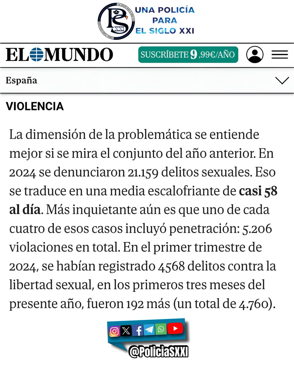 58 agresiones sexuales al día. Una cada 25 minutos.
Los responsables están en los medios, en las ONG y en los partidos que han vendido la seguridad por un dogma ideológico.
Malditos ellos, y malditos los mandos cobardes al frente de un modelo policial que persigue a quienes
