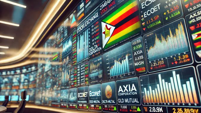 FingazLive's tweet image. INCREASED foreign investor appetite for Zimbabwe’s stocks helped lift market turnover on the Southern African nation’s main bourse in the second quarter of 2025, according to its quarterly newsletter, but overall market value still fell.>tinyurl.com/3p9vk9ze