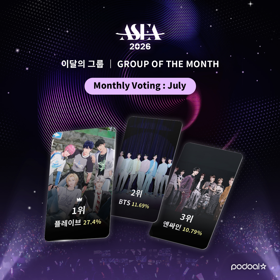 podoal_official's tweet image. #LIVE_RANKING 𝗔𝗦𝗘𝗔 𝟮𝟬𝟮𝟲 (07.28)
🏆𝗚𝗿𝗼𝘂𝗽 𝗼𝗳 𝘁𝗵𝗲 𝗠𝗼𝗻𝘁𝗵 (𝗝𝘂𝗹𝘆)🏆
🪄마법을 걸 시간 -🧚♀️
8월 트로피를 거머쥘 수 밖에 없는 마법💜
🗳️podoal.io/en/app/link
1⃣ #플레이브 #PLAVE
2⃣ #방탄소년단 #BTS
3⃣ #엔싸인 #nSSign
4⃣ #엔하이픈 #ENHYPEN
5⃣ #빅뱅…
