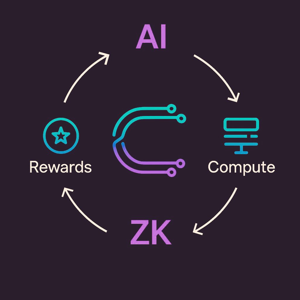 marketermidee's tweet image. Over the last few years, the demand for compute has been vertical, and it keeps going through the roof.
AI models double their hardware appetite every five months. ZK cryptography is projected to generate over $10B in annual revenue by 2030.
But silicon is scarce. And you can…