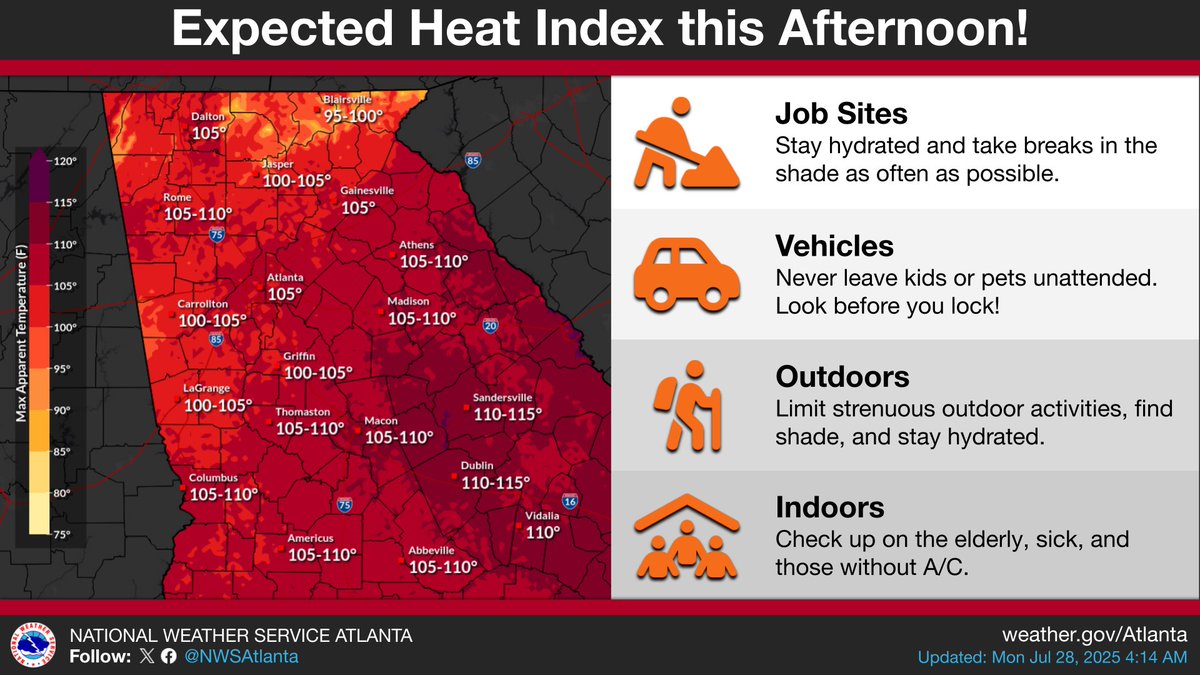 It is going to be a hot one today, here are the expected heat indices (feels like temperatures) for this afternoon. Do what you can to stay hydrated and cool everyone! #gawx