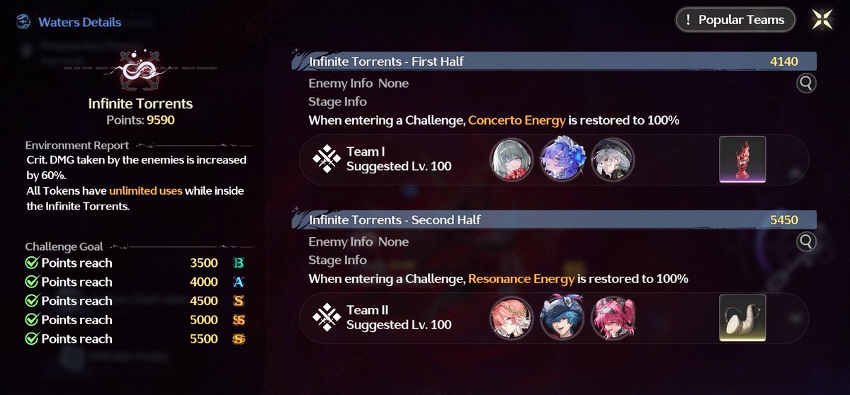 The points... WTFFFF