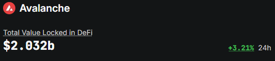 DegenTimes69's tweet image. JUST IN: #Avalanche's TVL quietly crossed the $2B mark 👀