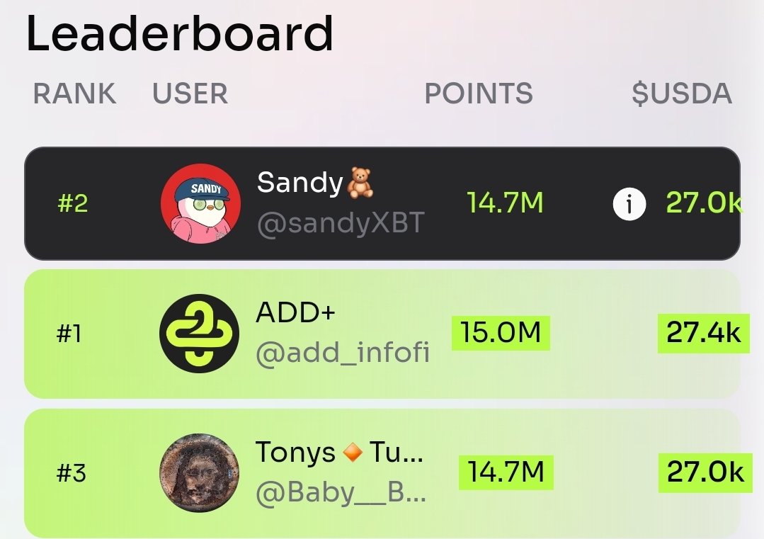 #1 position at add+ leaderboard

Drop your <a href="/add_infofi/">ADD+</a> refer links

addplus.org/boost/sandyXBT