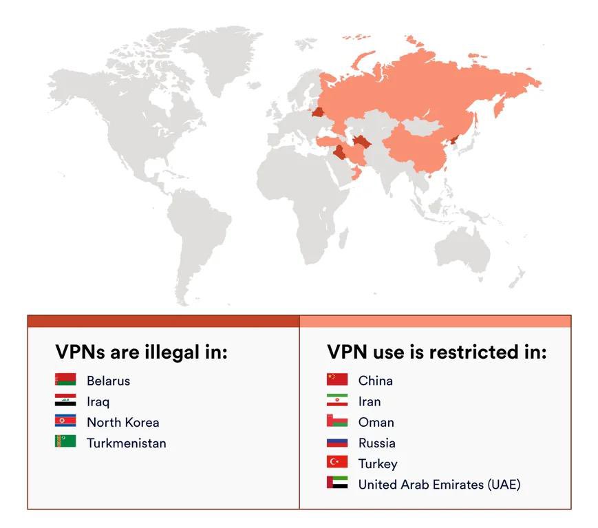 Countries where VPNs are illegal:

North Korea
Belarus
Iraq
Turkmenistan