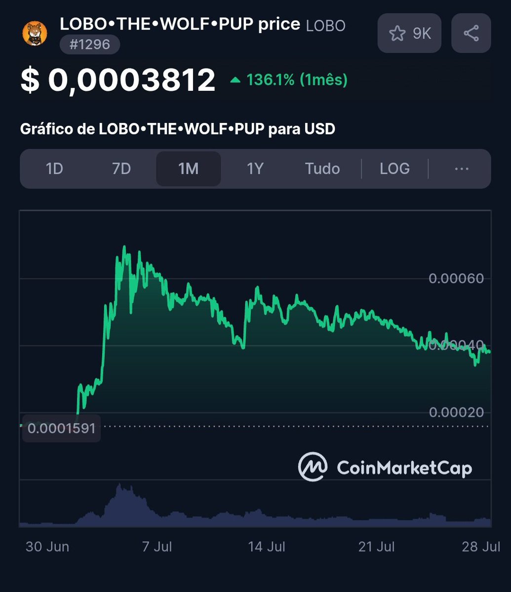 Edusousa045's tweet image. $LOBO leaves no doubt — she’s going 100x. While others hesitate, Kraken is already watching. This @lobothewolfpup doesn’t just howl… she bites the top. #runes 🌕🐺🚀