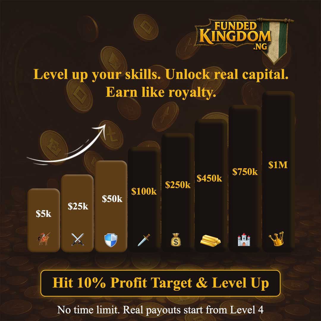ayokunleFX's tweet image. ⚔️ Step into the Funded Kingdom – where traders rise from $5K to $1M!
🎯 Hit just 10% to level up
💰 Real payouts begin at $100K+
⏳ No time limits. Just your skill, your pace.
Trade like royalty. Earn like royalty. 👑
Join in here👉: partners.propinsider.com/click?campaign…