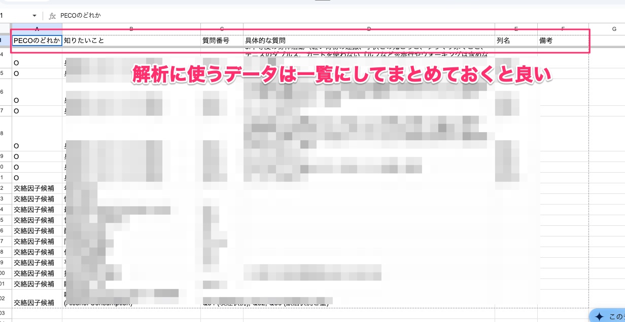 吉田寛輝@いちばんやさしい医療統計｜株式会社データシード on X