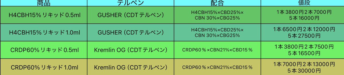 ニコちゃん 宣伝アカウント (@khaledsiddat) on Twitter photo 【CRDP,H4CBH吸い比べプレゼント💝】
CRDP 60%0.5ml×1
+
H4CBH15%0.5ml×1
の2本セットを5名様にプレゼント✌️🎁
体感ある人気商品です!
吸い比べてみてください😝
応募条件
・当アカウント、<a href="/EileenFoley8/">ニコちゃん 潰れた時用</a>
のフォロー
・RT
発表8月3日
ご応募お待ちしてます!
フォローもお願い致します🙇♀️ 【CRDP,H4CBH吸い比べプレゼント💝】
CRDP 60%0.5ml×1
+
H4CBH15%0.5ml×1
の2本セットを5名様にプレゼント✌️🎁
体感ある人気商品です!
吸い比べてみてください😝
応募条件
・当アカウント、<a href="/EileenFoley8/">ニコちゃん 潰れた時用</a>
のフォロー
・RT
発表8月3日
ご応募お待ちしてます!
フォローもお願い致します🙇♀️