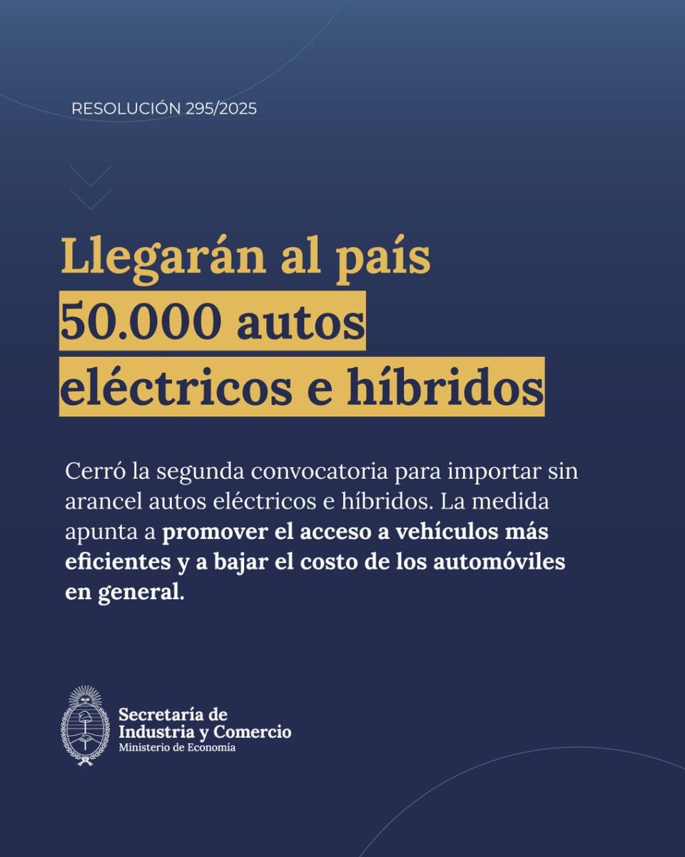 ComercioArg's tweet image. Se adjudicó el cupo total previsto para 2025: 50.000 autos eléctricos e híbridos ingresarán al país sin pagar arancel.
La medida impulsa el acceso a nuevas tecnologías a precios más competitivos.
🔗 Más info: argentina.gob.ar/noticias/llega…