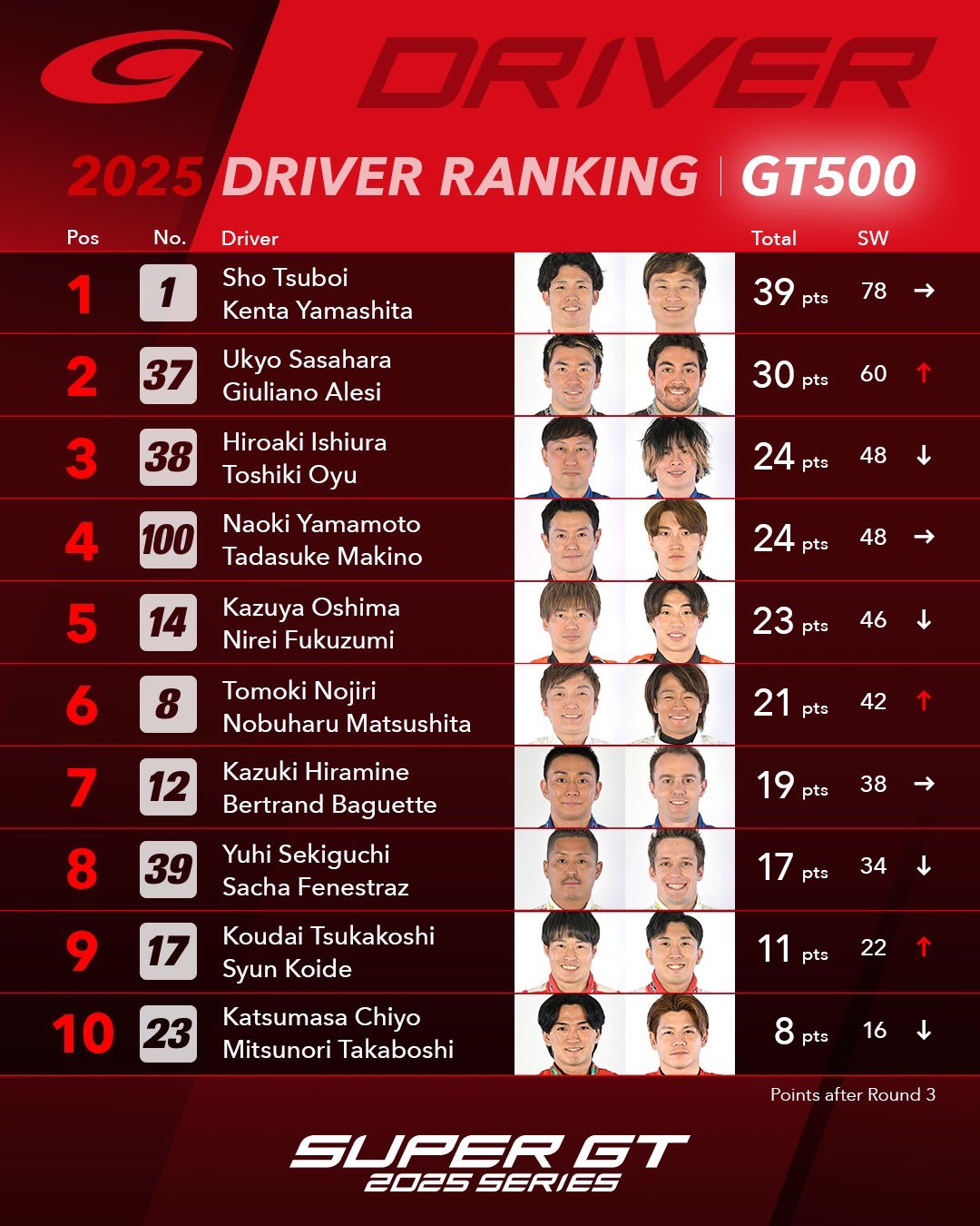 公式】SUPER GT on X: 