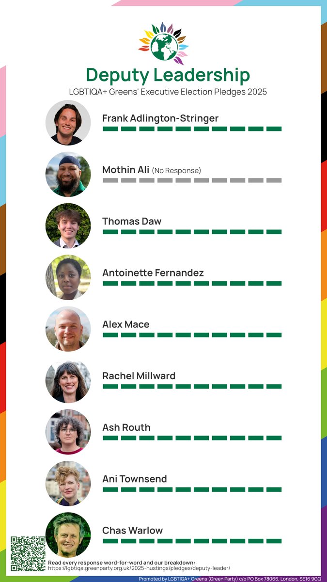 LGBTIQA+ Greens (@lgbtiqa_greens) on Twitter photo Here's our Deputy Leader pledge responses. We received a response from every candidate except <a href="/MothinAli/">Mothin Ali</a>.
You can view their responses word-for-word at lgbtiqa.greenparty.org.uk/2025-hustings/… Here's our Deputy Leader pledge responses. We received a response from every candidate except <a href="/MothinAli/">Mothin Ali</a>.
You can view their responses word-for-word at lgbtiqa.greenparty.org.uk/2025-hustings/…