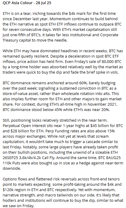 🚨 BREAKING: Ethereum e Bitcoin a rischio di presa di profitto: analisi di QCP Capital