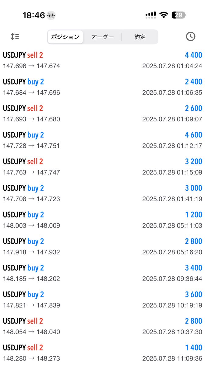 このロジックもう少し取引回数増やしたいんだけど、どうも難しい