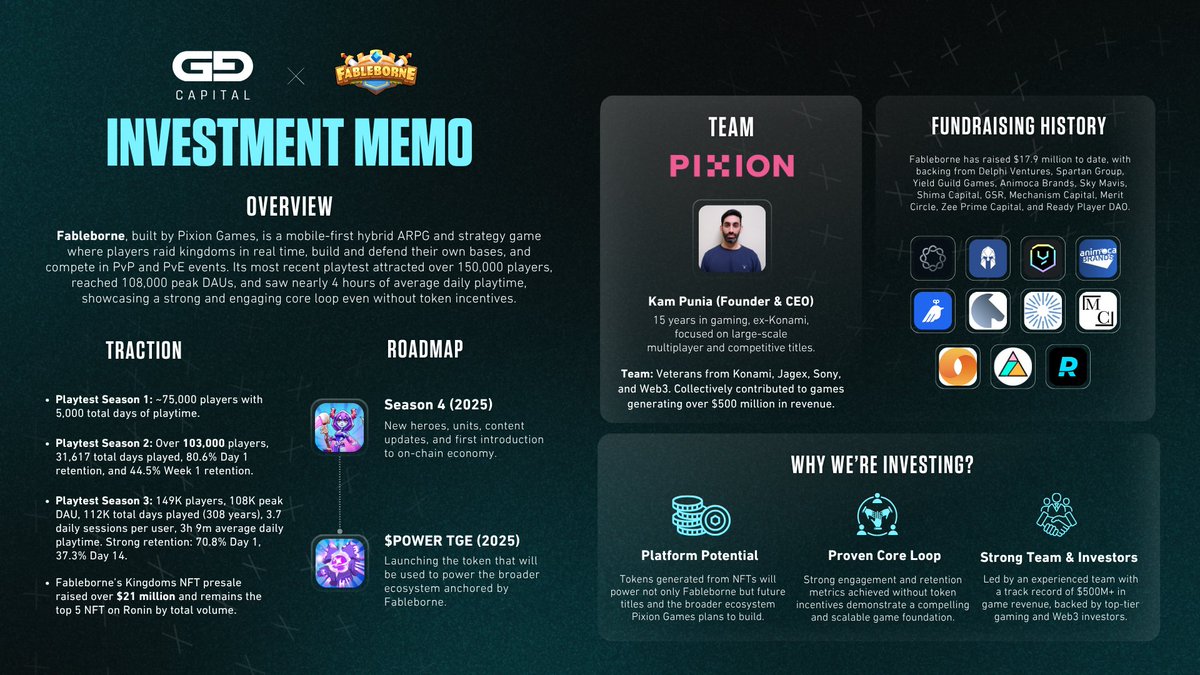 GG Capital (@ggcapdao) on Twitter photo We’re excited to share our latest investment at GG Capital: Fableborne, through its Primordials NFTs.
<a href="/fableborne/">Fableborne</a> <a href="/Kam_Punia/">Kam</a>
📄 Investment memo below 👇 We’re excited to share our latest investment at GG Capital: Fableborne, through its Primordials NFTs.
<a href="/fableborne/">Fableborne</a> <a href="/Kam_Punia/">Kam</a>
📄 Investment memo below 👇