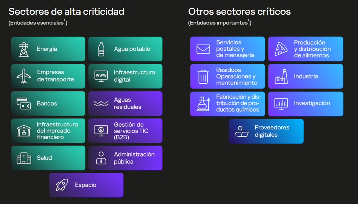 KasperskyES's tweet image. La Directiva europea #NIS2 pretende mejorar la ciberseguridad en toda Europa.
En qué consiste, a qué sectores aplica, cuáles son las multas por incumplimiento y cómo te ayudamos a cumplir con ella 👀
👉 go.kaspersky.com/NIS2_IB.html