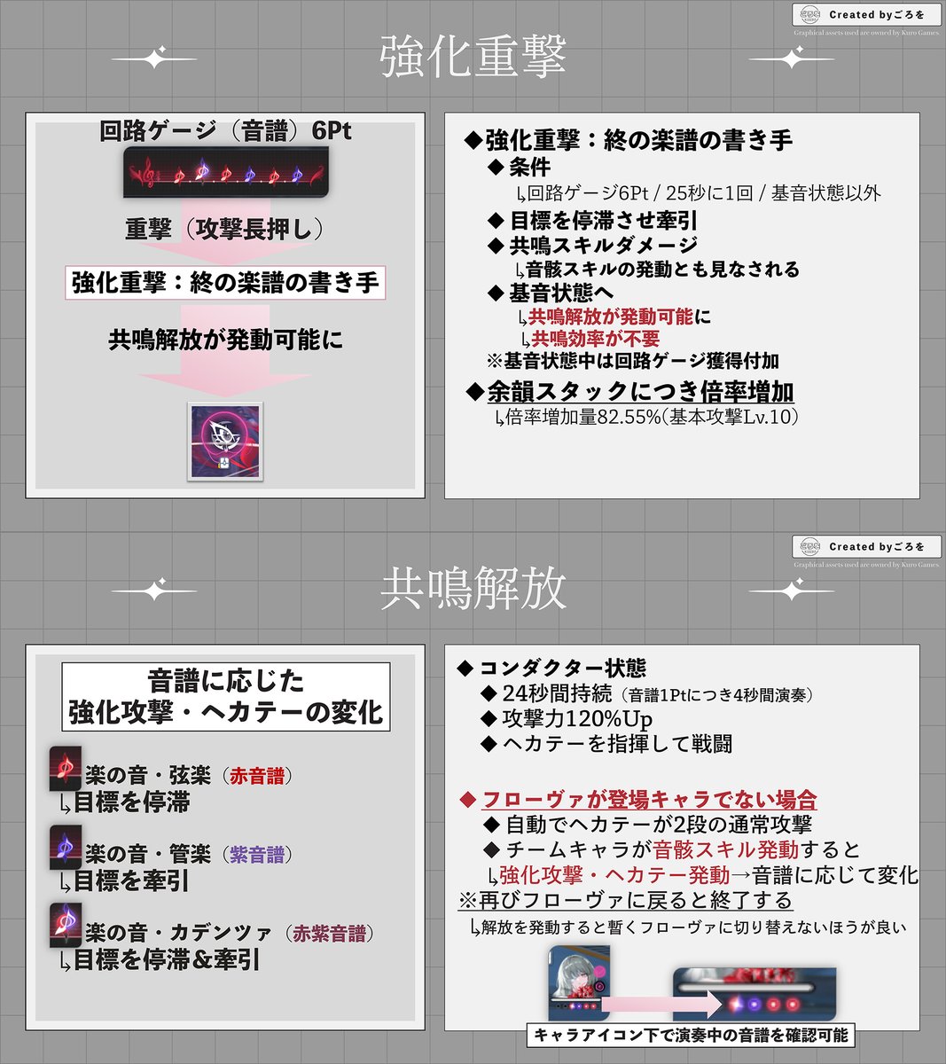 goro_io's tweet photo. フローヴァの簡単な使い方やビルドをまとめました💁‍♂️
自己完結していて万能なダメージディーラーです⚔️

編成幅も広く共鳴効率が必要ないため
少し厳選も楽かな？と思ってます。

普段使いも無凸時点で使用感が良いので、アタッカー不足の人にはおすすめ🙋‍♂️
ただし、モチーフ武器の依存度は高めです⚠

詳しくは動画を見てくれると嬉しい🙇‍♂️

▼動画リンクは下スレッドから
（画像スレッド続く 1/3）

#鳴潮 #フローヴァ