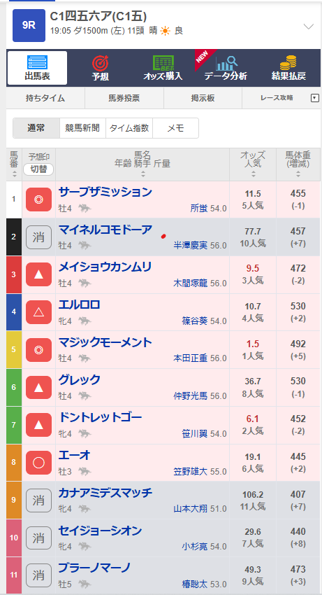 そこまでの自信がないところで端数