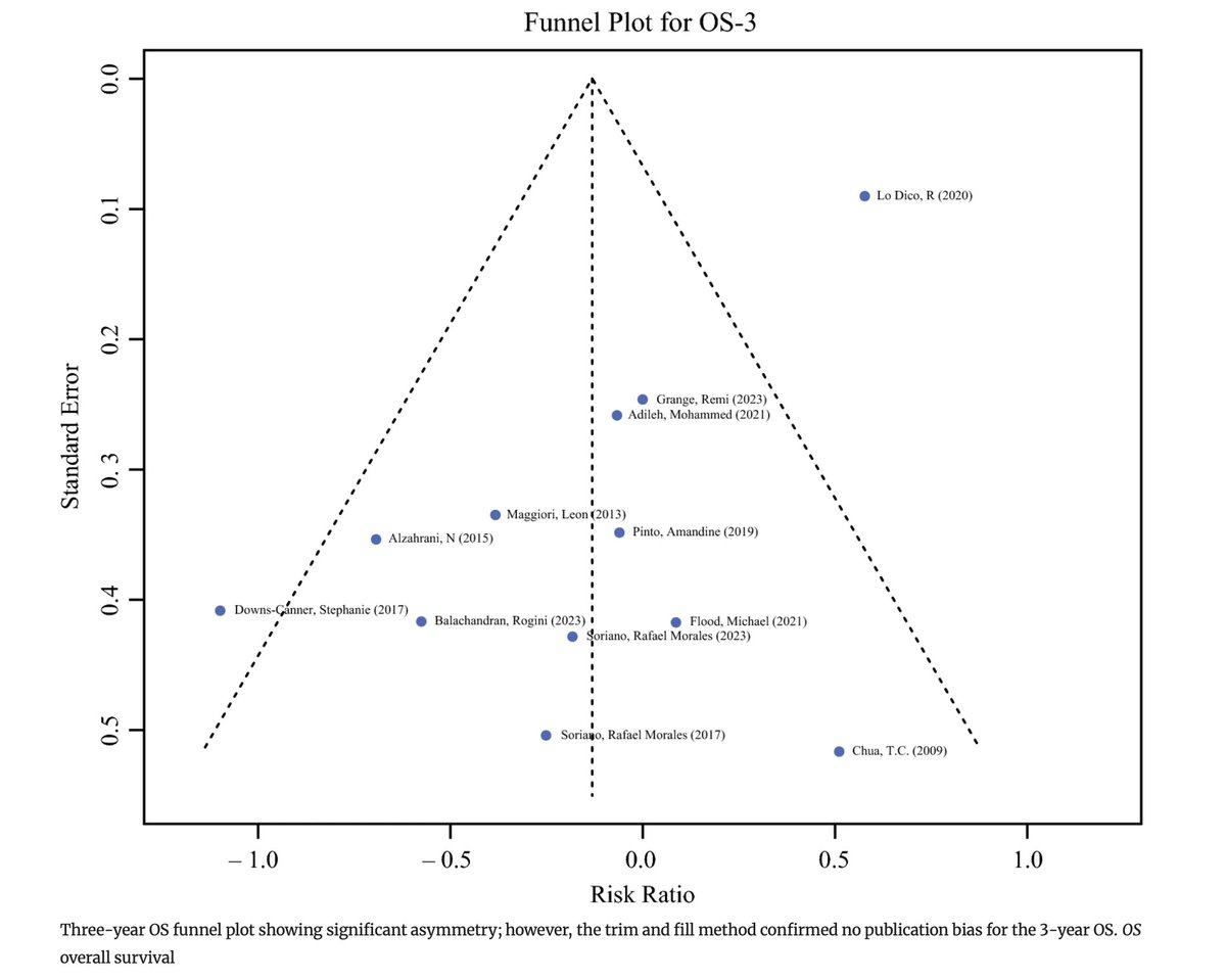 Annals of Surgical Oncology (@annsurgoncol) on Twitter photo July Issue: Outcomes of Cytoreductive Surgery and Hyperthermic Intraperitoneal Chemotherapy ( #CRSHIPEC ) and Liver-Directed Therapy for Synchronous Peritoneal and Liver Metastatic #ColorectalCancer <a href="/KadhimLawati/">Kadhim Taqi</a>
rdcu.be/exRgz
<a href="/CaseyJackAllen/">Casey J Allen, MD</a>
<a href="/SyedAAhmad5/">Syed A. Ahmad</a> July Issue: Outcomes of Cytoreductive Surgery and Hyperthermic Intraperitoneal Chemotherapy ( #CRSHIPEC ) and Liver-Directed Therapy for Synchronous Peritoneal and Liver Metastatic #ColorectalCancer <a href="/KadhimLawati/">Kadhim Taqi</a>
rdcu.be/exRgz
<a href="/CaseyJackAllen/">Casey J Allen, MD</a>
<a href="/SyedAAhmad5/">Syed A. Ahmad</a>