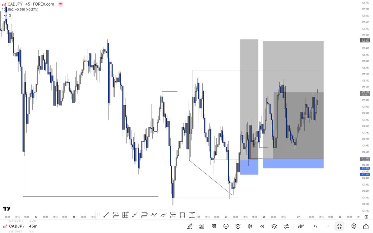 GM ✌️ 🌎 

IT'S ANOTHER WEEK TO TRY AGAIN .
$CADJPY.. 

JOIN ME HERE 
T.me/Tradewithherman.