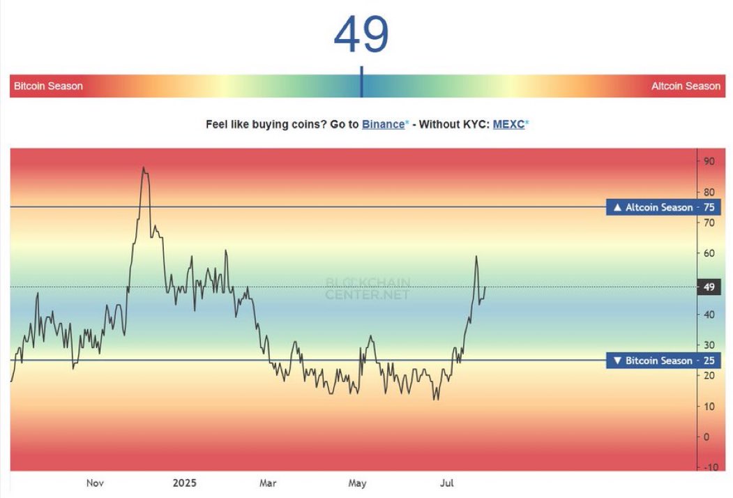 Altseason isn't dead - it's reloading🌊🚀