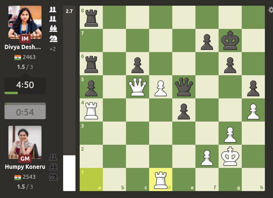 kshashi's tweet image. What was to be another draw turns out to be a favourable position for Divya now.