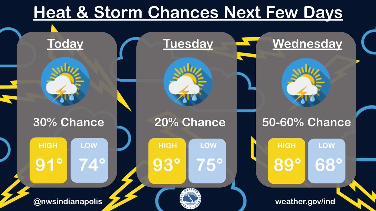 NWSIndianapolis's tweet image. Do we sounds like a broken record yet? Heat and humidity continues for the next few days with heat indices up to 110. Isolated to scattered storms expected today and tomorrow with increased chances for Wednesday. #INwx