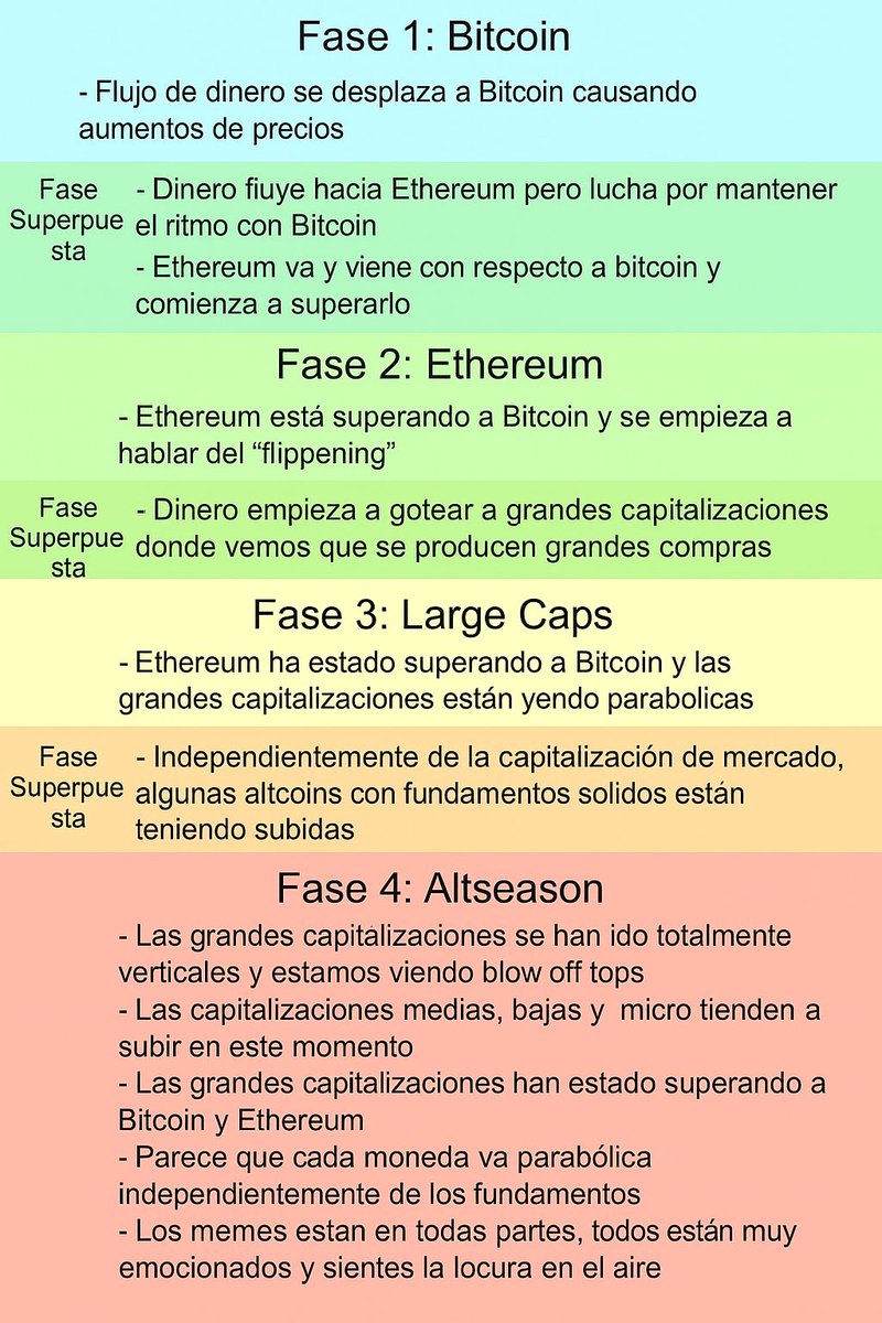 mattunchi's tweet image. A la gente se le olvida como opera el ciclo entonces se ciegan a corto plazo. No los culpo ya que el sistema fue programado así para eliminar a mentes débiles.