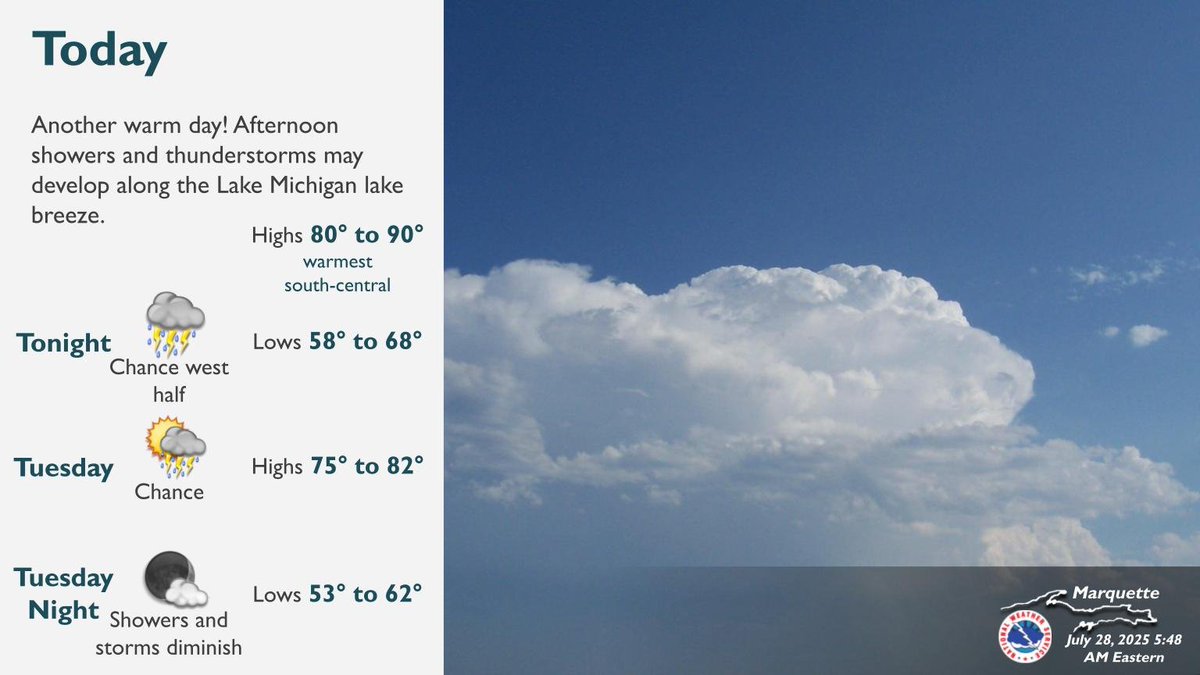 NWSMarquette's tweet image. Another hot day with afternoon showers and thunderstorms possible along the Lake Michigan lake breeze. #906wx #miwx