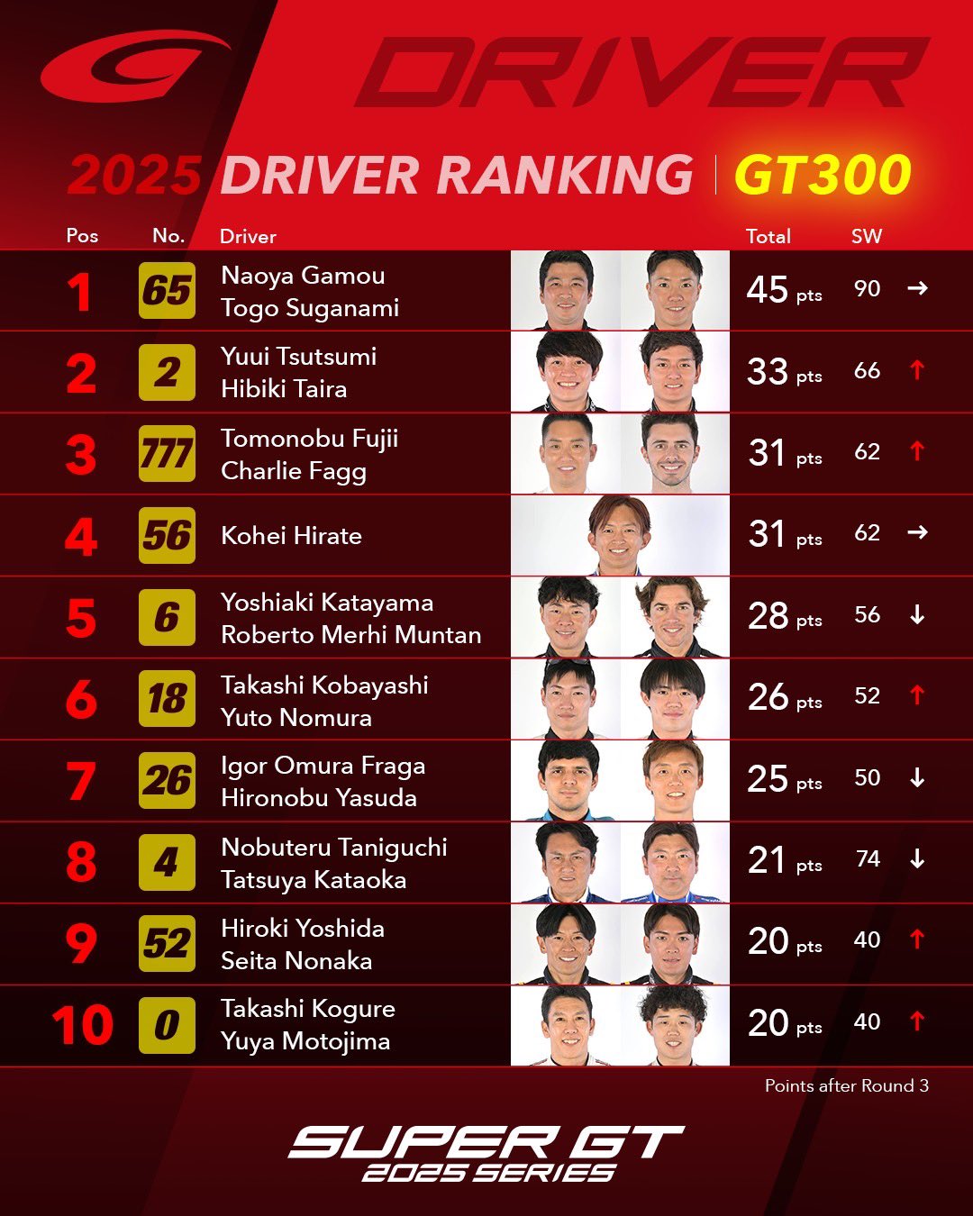 公式】SUPER GT on X: 
