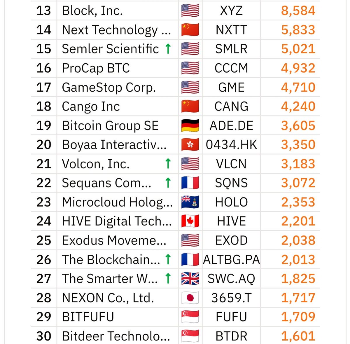 BitcoinTreasuries.NET tweet media