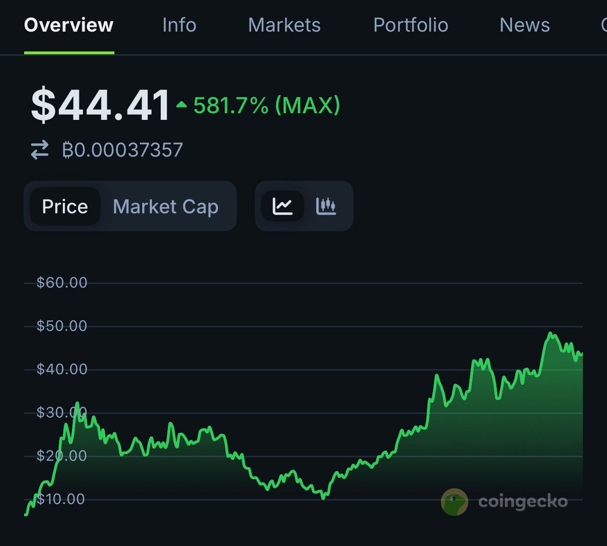 NFTLOVE_Eth's tweet image. Would you buy this chart?
Looking undervalued. Send it
$HYPE coded