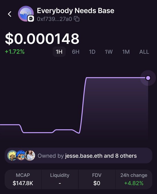 Everybody Needs Base ($ENB) price chart showing $0.000148 with a 1.72% increase