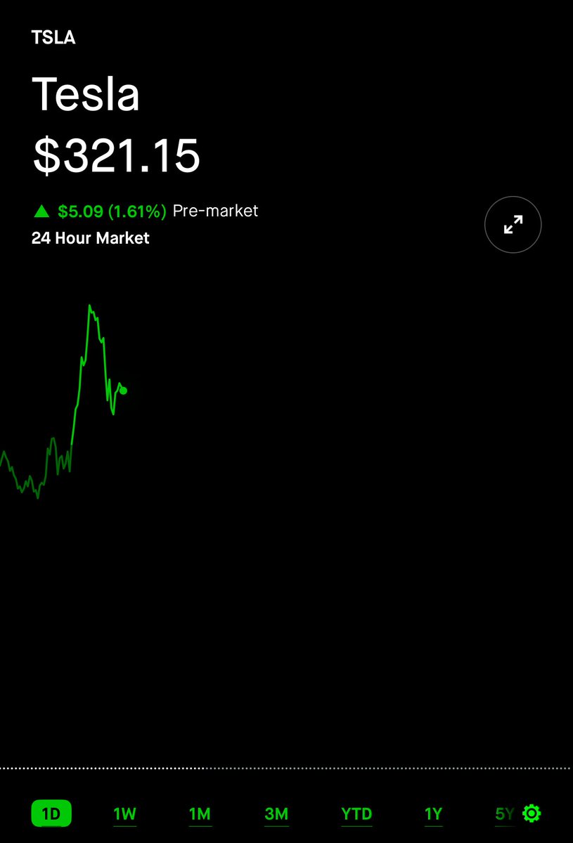 IMPAarif's tweet image. Tesla $tsla Morning 🟢 
Today we will see 340? 🤔
