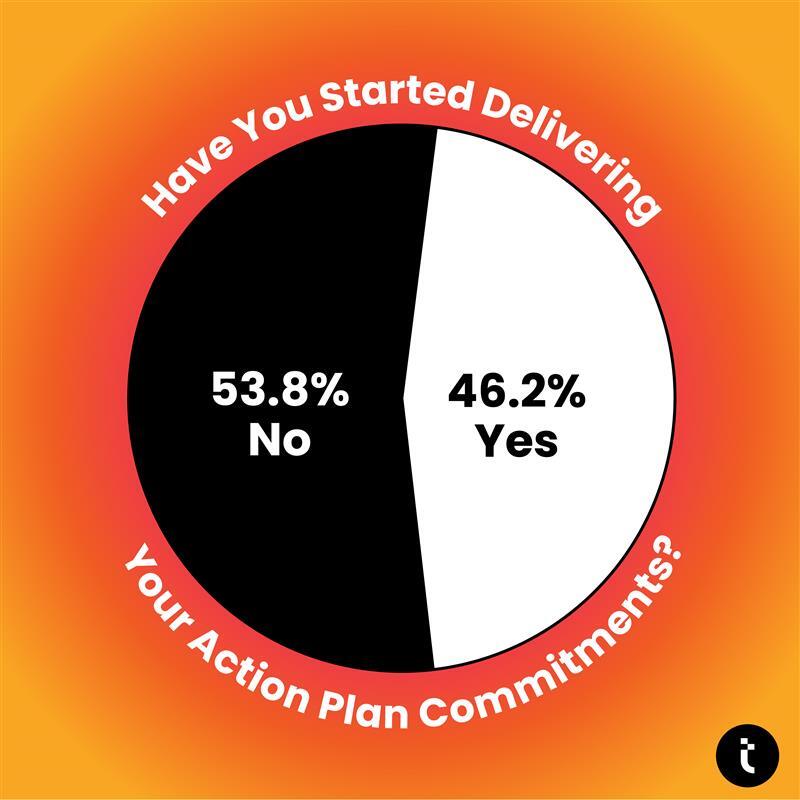 📊 During our recent ESOS Progress Update webinar, 53.8% of attendees told us they haven’t yet started delivering on their commitments.

Sound familiar? 

▶️Catch up on-demand and get the guidance you need to start your PU1: eu1.hubs.ly/H0m0N6s0