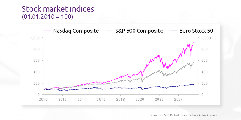 In reality, nothing is investable for a European in the United States
bit.ly/3UxJ0Tn